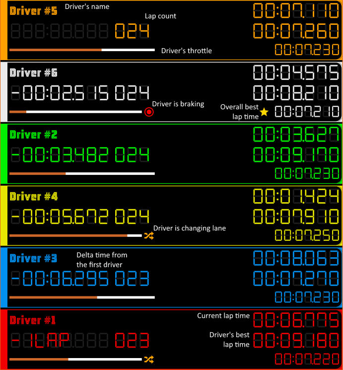 scalextric arc app